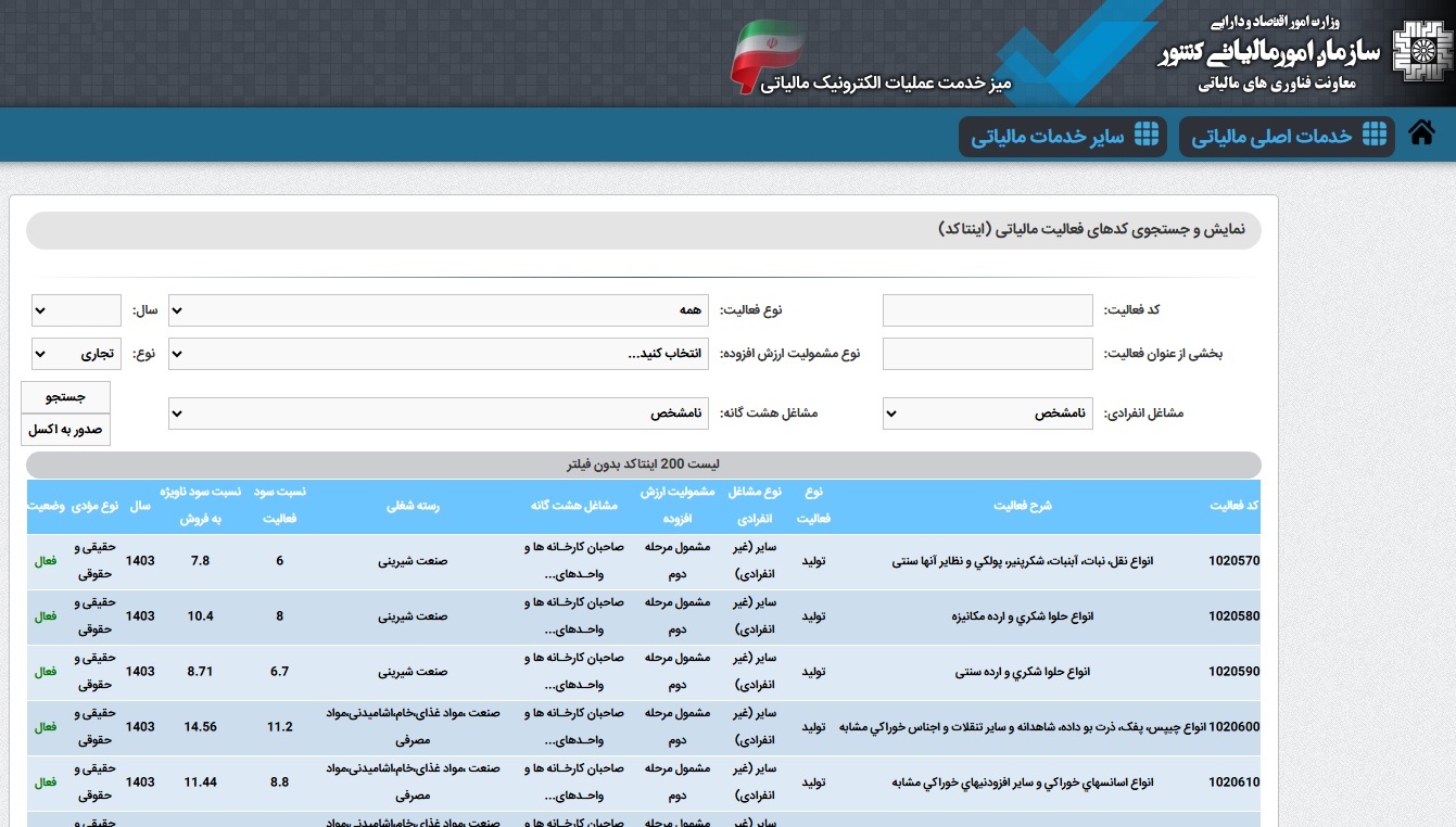 تاثیر انتخاب درست اینتاکد در رسیدگی مالیاتی